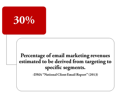 Segmented and Targeted Emails Greater Revenue