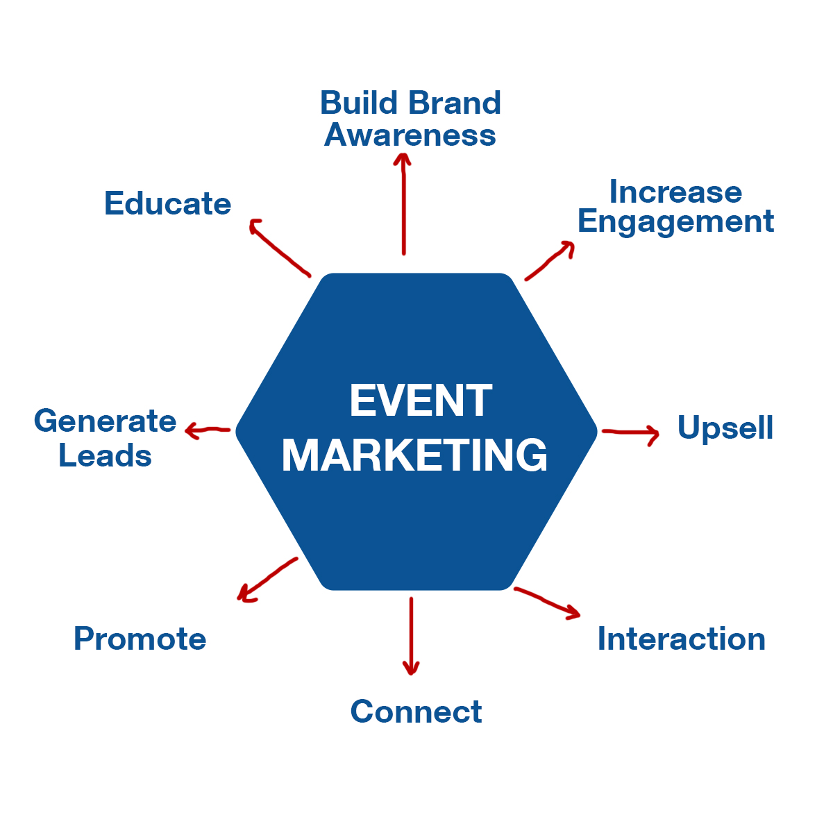 Effective event marketing guide