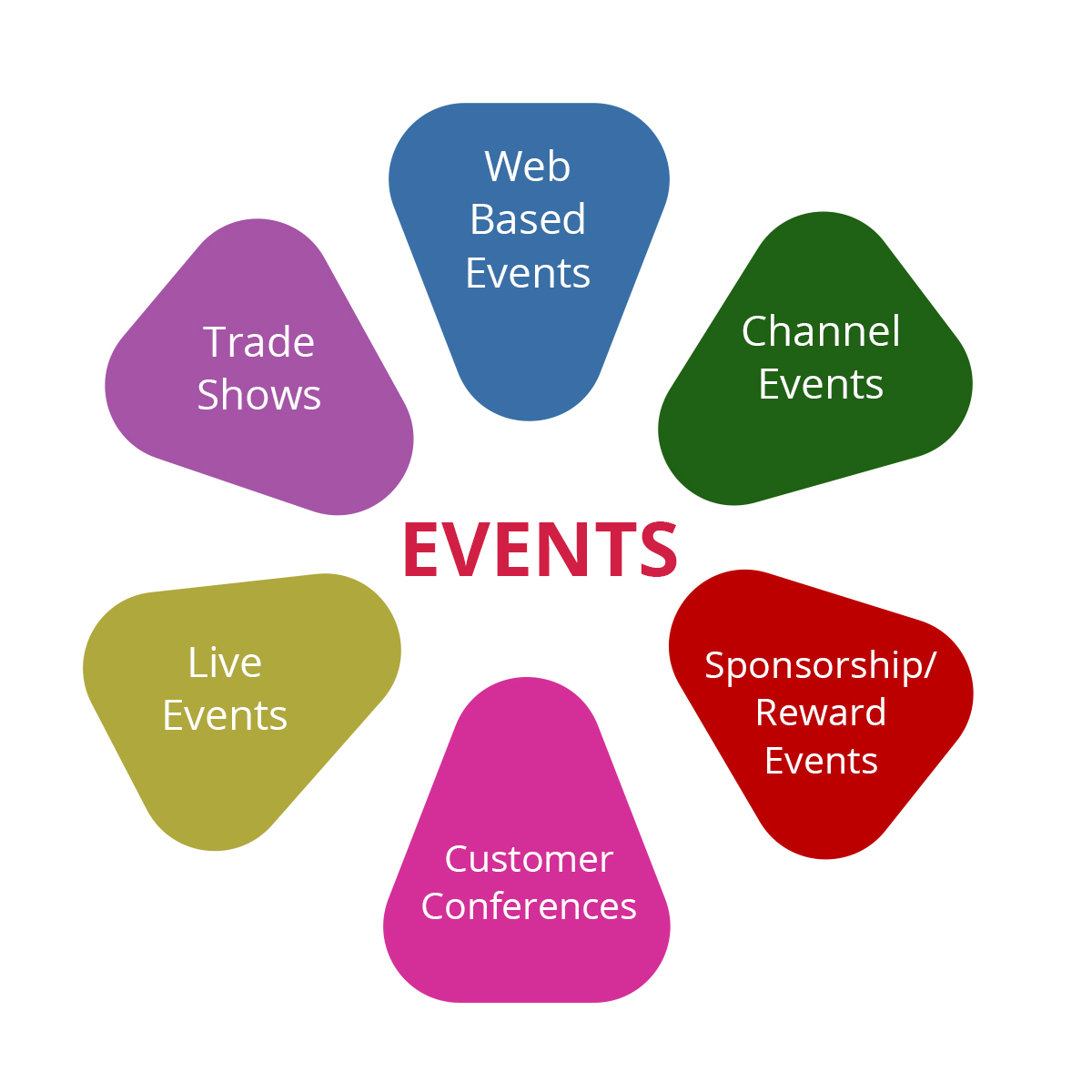 Types of Event Marketing