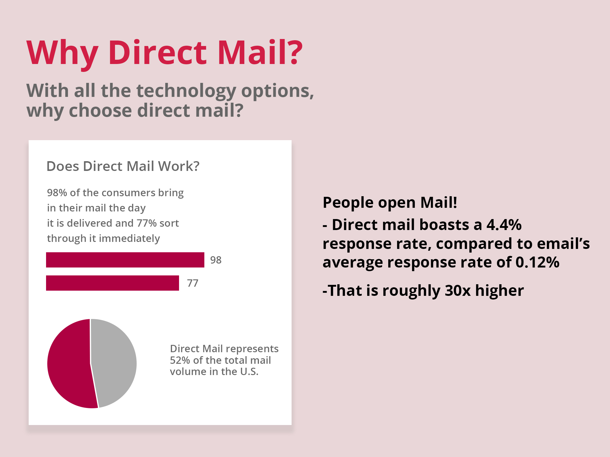 Power of Education with Direct Mail