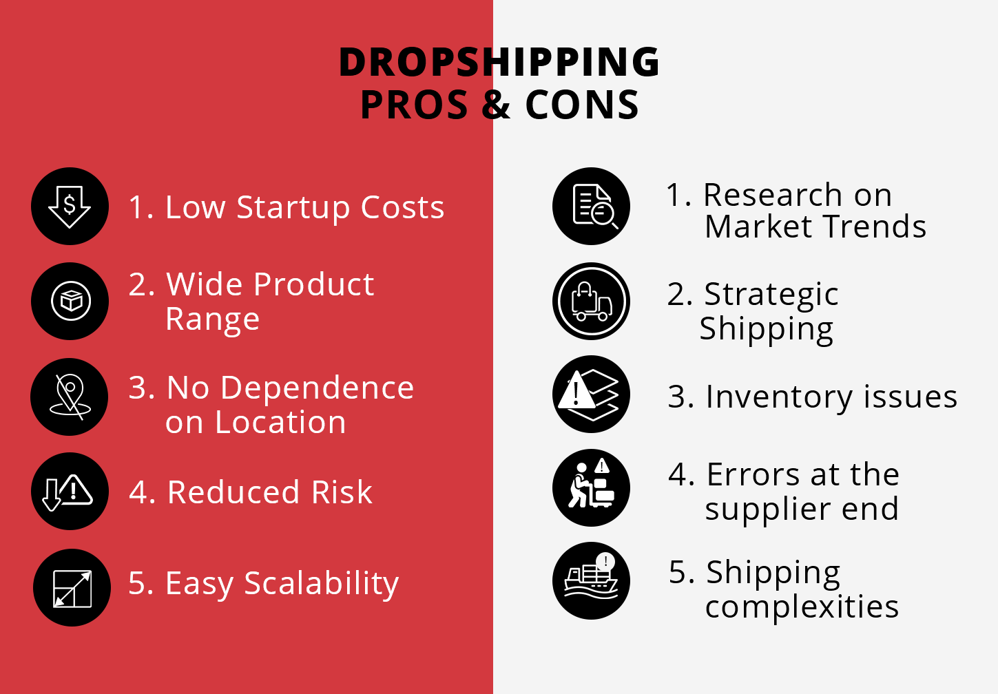 Dropshipping Pros and cons