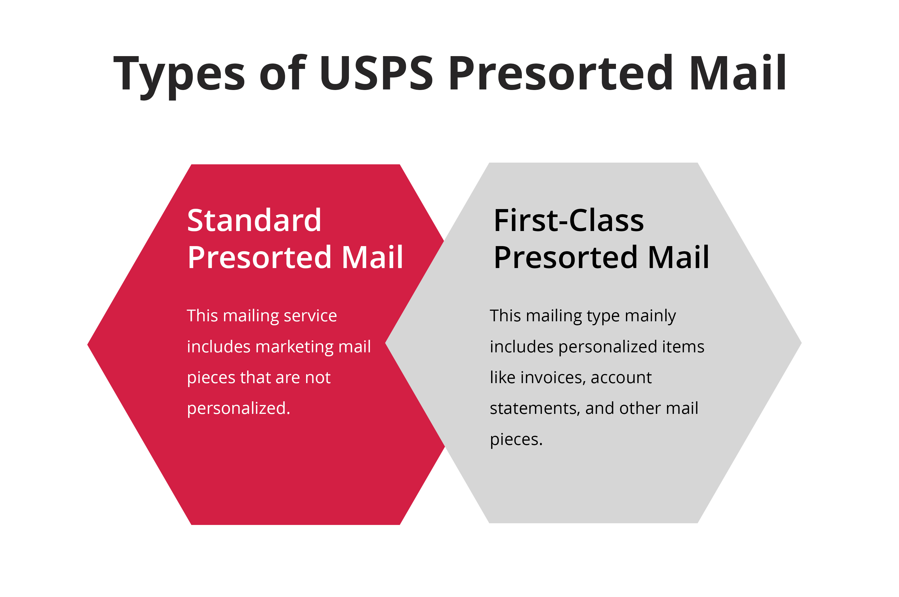 Types of USPS Presorted Mail